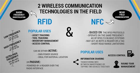 can an rfid reader read nfc|nfc disadvantages.